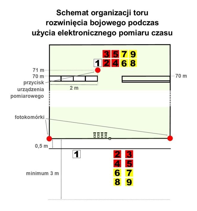 Zdjęcie z galerii
