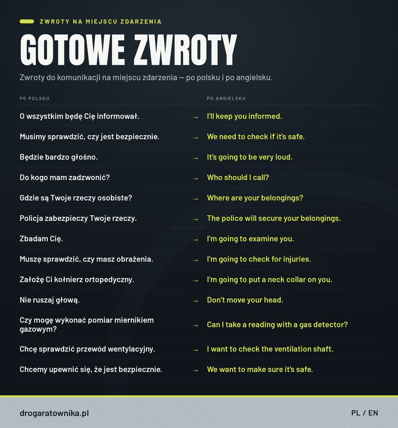 Zdjęcie z artykułu: Angielski w akcji – kluczowe zwroty oraz wskazówki do nauki angielskiego dla strażaków i ratowników.