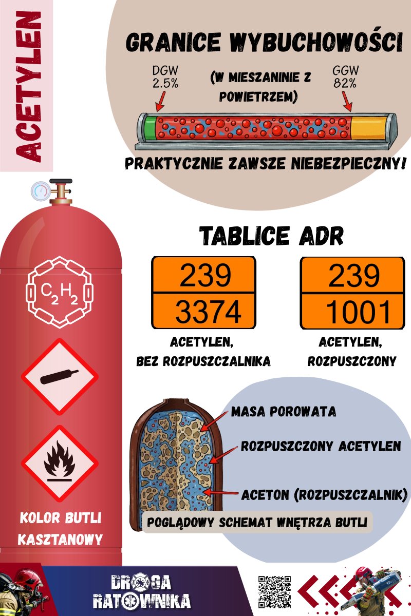 Ogólne informacje