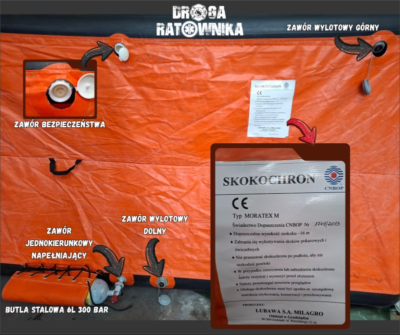 Zobrazowanie elementów skokochronu (Lubawa Moratex M)