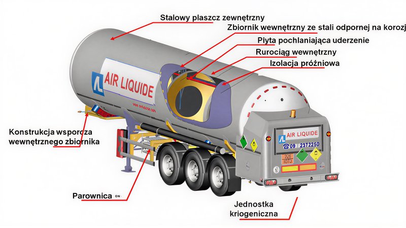 Cysterna do przewozu cieczy kriogenicznej - materiał Air Liquide