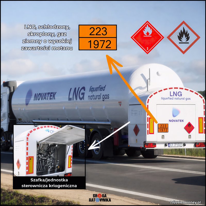 Cysterna przewożąca LNG (oznakowanie)