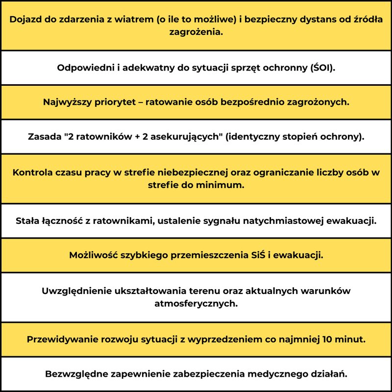 Ogólne zasady ratownictwa chemicznego (na podstawie skryptu do szkolenia z zakresu rat. chem. KG PSP)