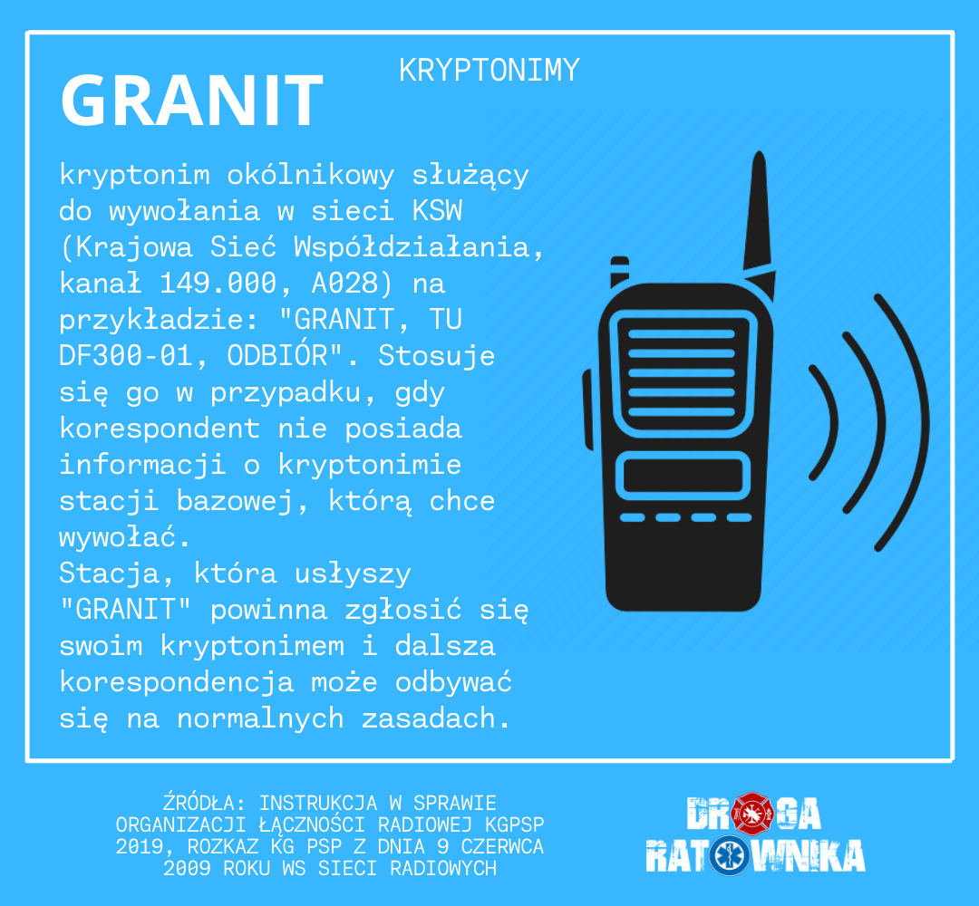 Kryptonim w łączności radiowej – GRANIT - infografika główna