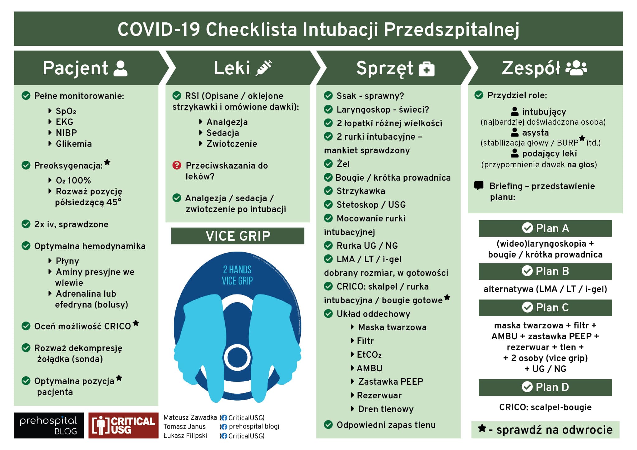 COVID-19 Checklista Intubacji Przedszpitalnej - infografika główna