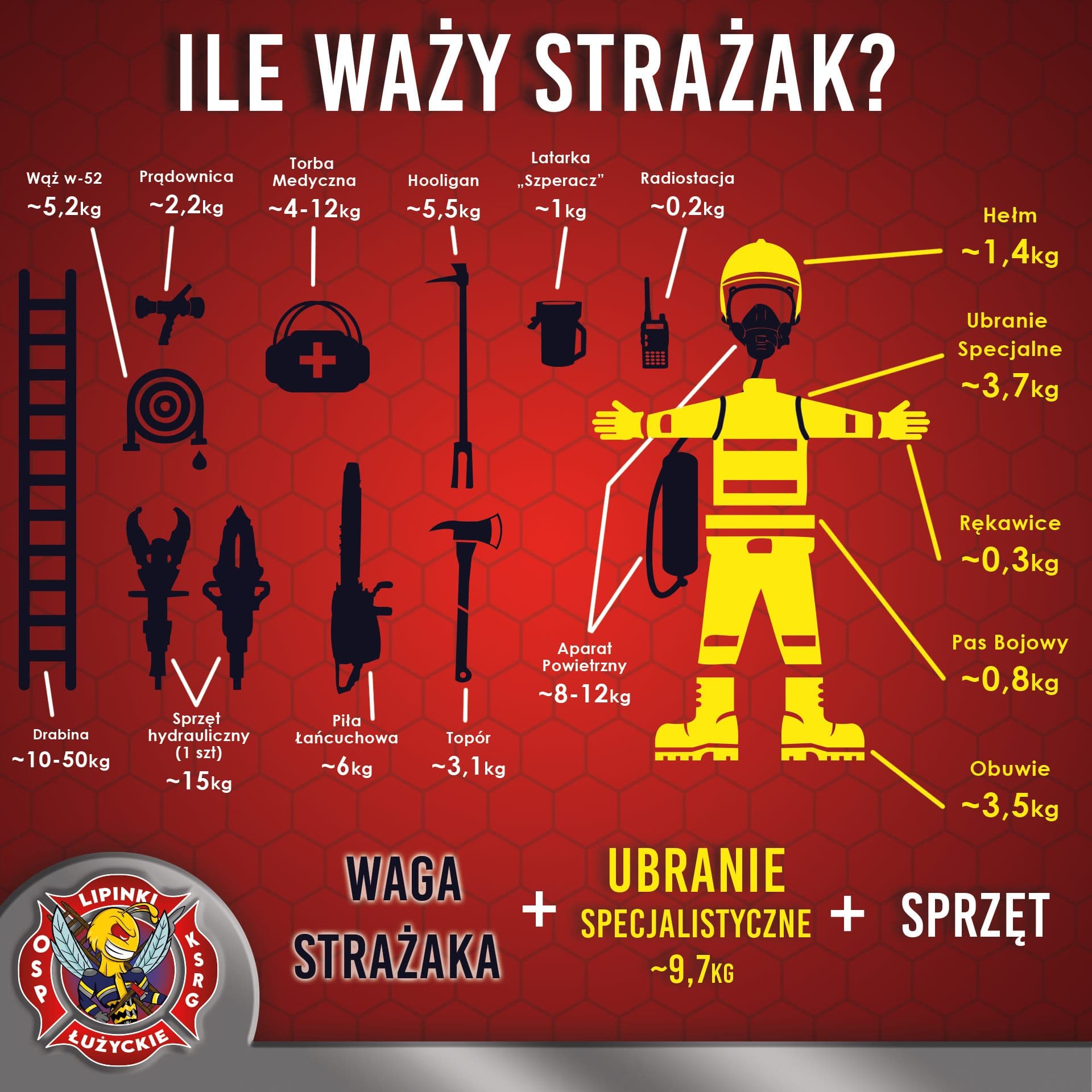 Ile waży strażak? Waga sprzętu i ubrania strażaka - infografika główna