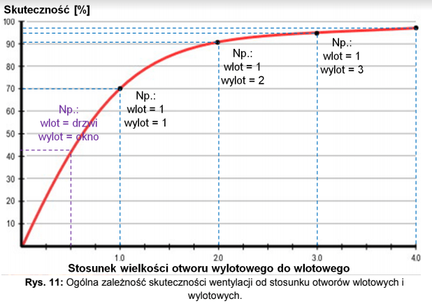 Stosunek wielkości otworu wylotowego do wlotowego - infografika główna