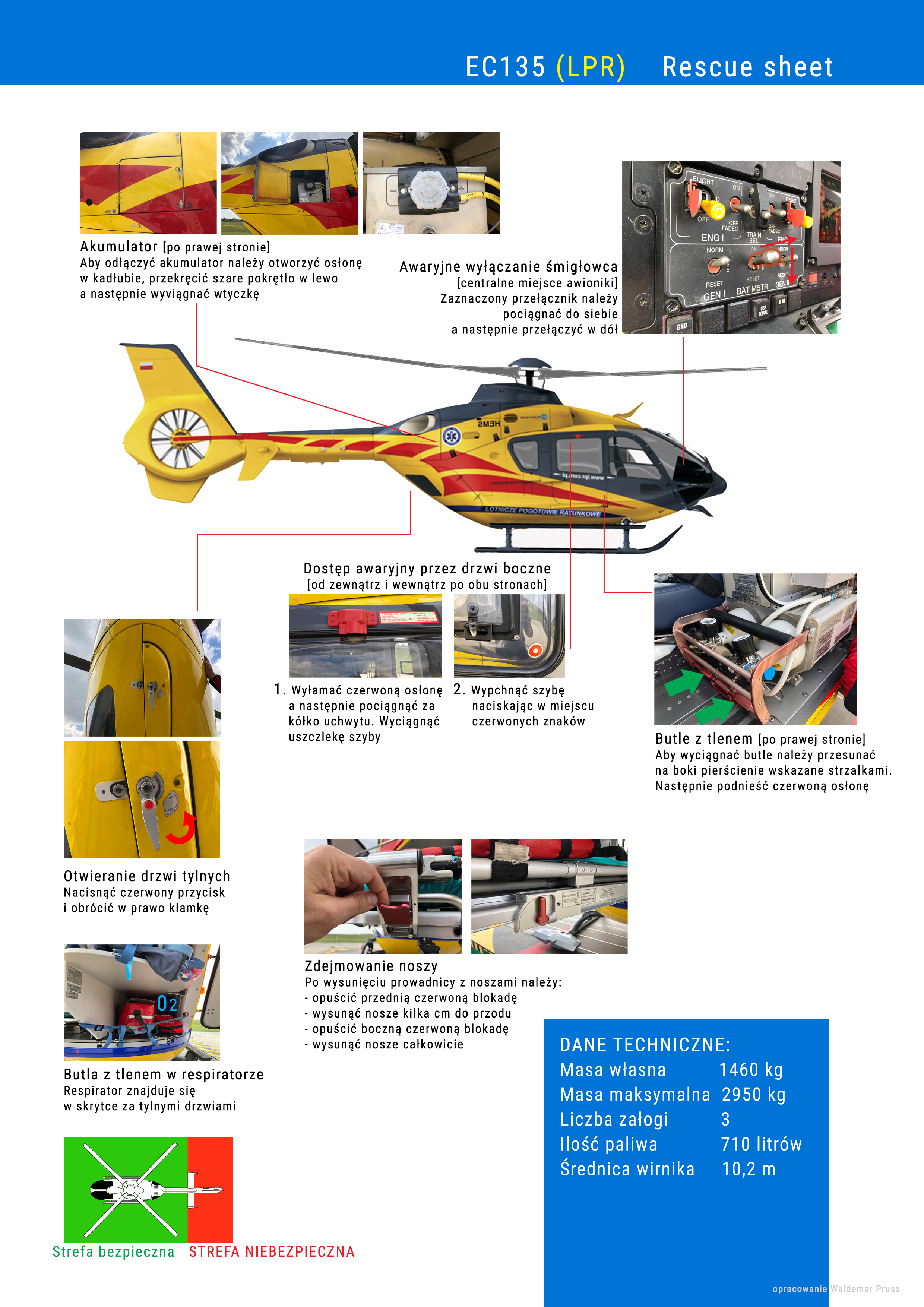 EC 135 karta ratownicza (LPR) - infografika główna