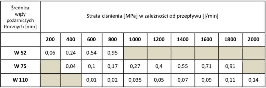 Strata ciśnienia w zależności od przepływu - infografika główna